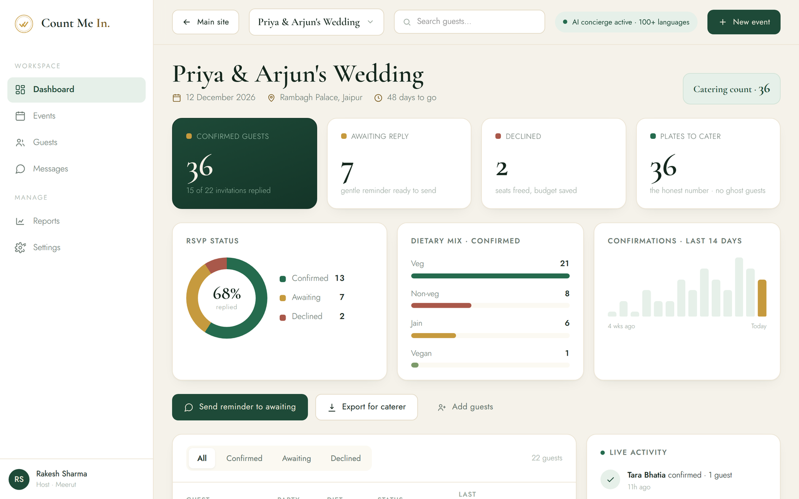 Count Me In host dashboard tracking live event RSVPs, guest headcount and catering numbers